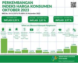 Perkembangan Indeks Harga Konsumen Oktober 2023