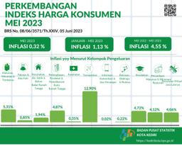 Perkembangan Indeks Harga Konsumen Mei 2023